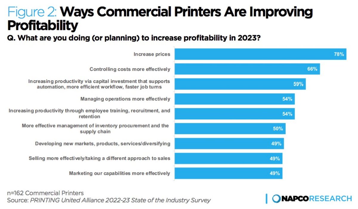 Considering automation to remain competitive? Read my latest blog, "10 Due Diligence Steps to Overcome Investment Objections". bit.ly/44JwCU9