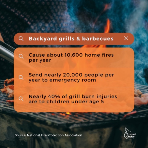 HallmarkAgency's tweet photo. We all know who makes us nervous around the grill… Be safe, and grill smart! And watch those fire pits!! https://t.co/Urn30Ri0tb