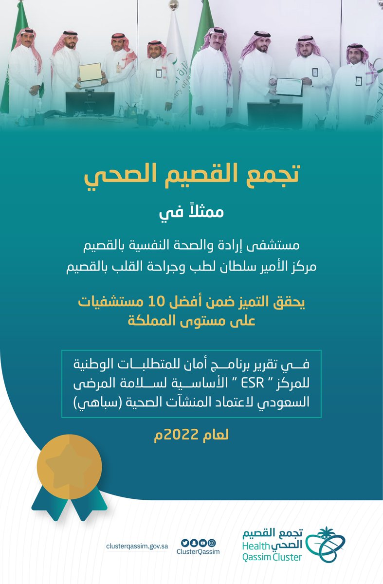 ClusterQassim's tweet photo. #إنجاز |

 #تجمع_القصيم_الصحي ممثلًا في مستشفى إرادة والصحة النفسية، ومركز الأمير سلطان لطب وجراحة القلب بالقصيم، يحقق التميز ضمن أفضل 10 مستشفيات على مستوى المملكة في معايير سلامة المرضى " ESR " للمركز السعودي لاعتماد المنشآت الصحية (سباهي) لعام 2022م. https://t.co/DDt3wzNQFf