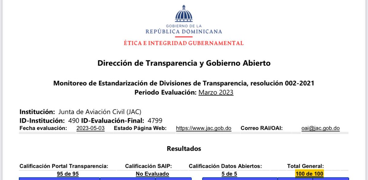 En la Junta de Aviación Civil ¡Obtuvimos 100 puntos en ética y transparencia! Máxima calificación en la evaluación realizada por la <a href="/DIGEIGRD/">Dirección General de Ética e Integridad</a> correspondiente al mes de marzo. Seguimos evidenciando nuestro compromiso con la integridad.