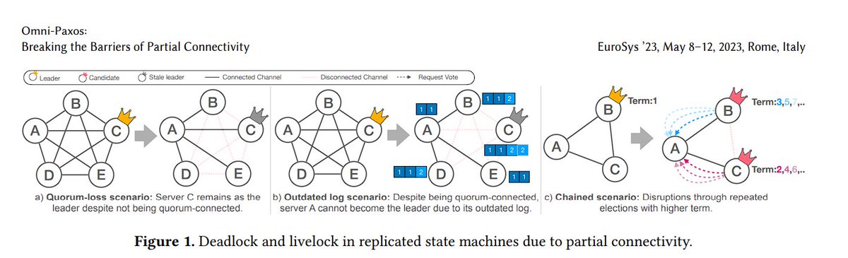 Phil Eaton tweet media