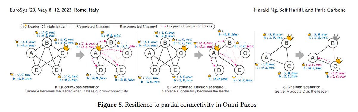 Phil Eaton tweet media
