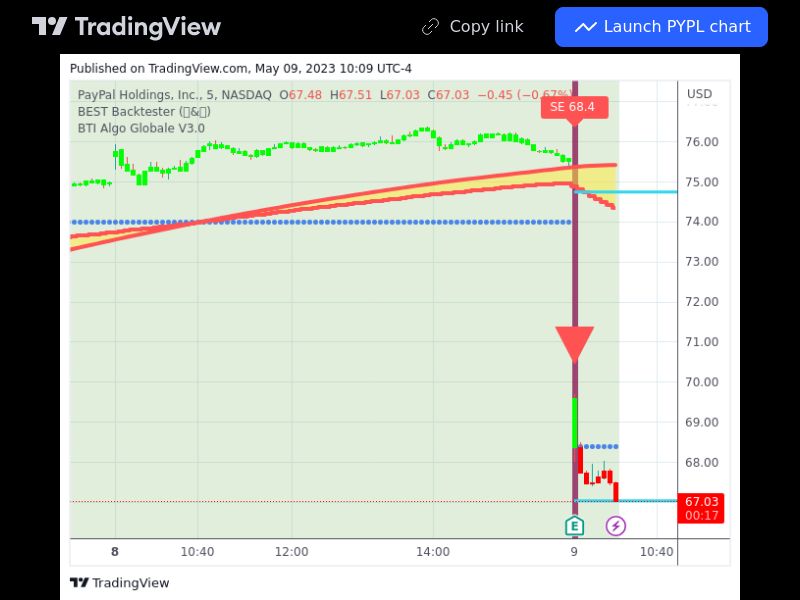 TradingView trade PYPL 5 minutes
