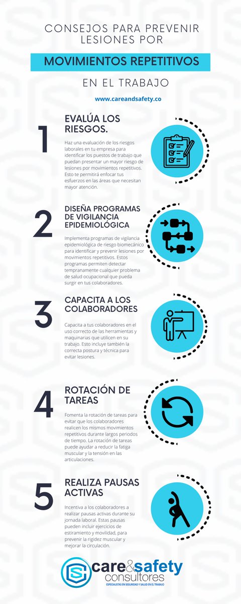 CareandSafety's tweet photo. "¿Te duele la espalda después de un día de trabajo? ¿Sientes dolor en las muñecas o los hombros por realizar los mismos movimientos repetitivos todo el día? ¡No te preocupes! Con estos consejos, puedes prevenir lesiones por movimientos repetitivos .💪🏼 https://t.co/wcyEOM4eBB