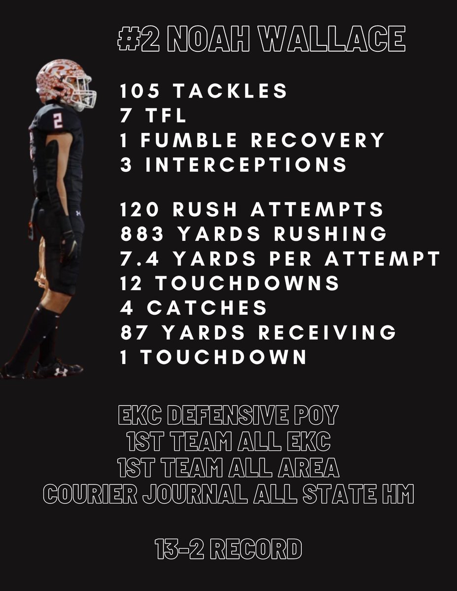 2022 Junior season stats

hudl.com/v/2K0qWB