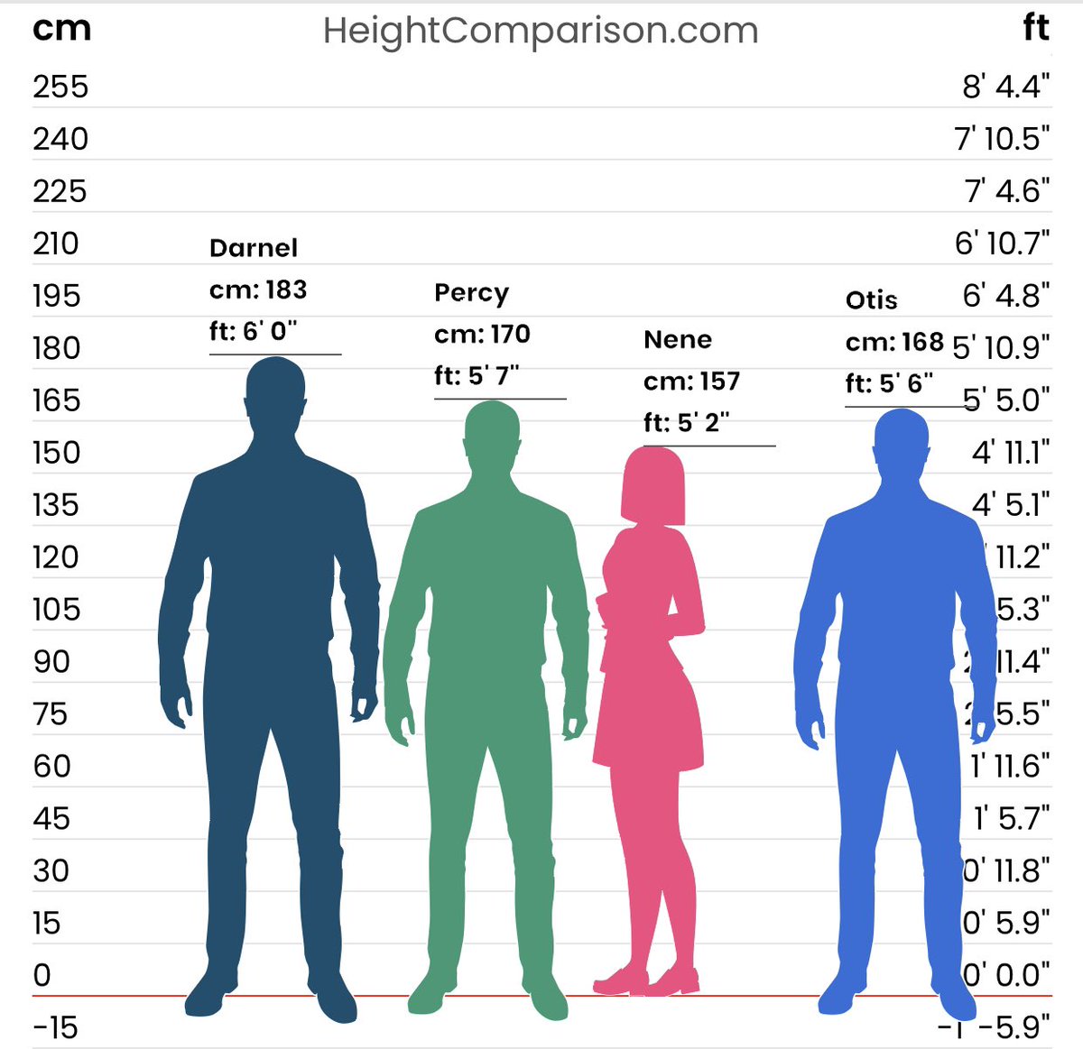 the_mystic_zim's tweet photo. Yo, here’s a a height comparison for Percy’s friend group. There was an old tweet of mine that had the info (3rd pic). I also included Percy’s cousin Otis (Otis have a name for the 90s mod, &amp; a design) ⭐️📼
-🌸Tags:🌸-
#FNF_90s_Mod, #FNF, #Mystic_Art , #Mystic_infos https://t.co/6D3Z56QVJQ