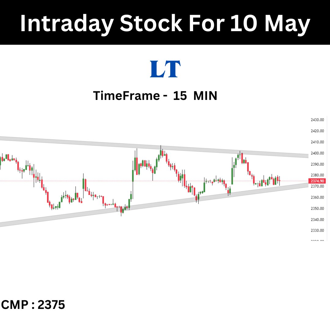TNeetii's tweet photo. Stocks for 10 May 2023 

#axisbank #mphasis #auropharma #LT
#intraday #breakout #intradaystock #stocktowatch #breakoutchart #stockmarket #stockmarketnews #stockmarketindia https://t.co/sUg8t8Arty