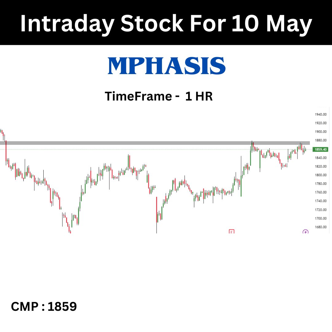 TNeetii's tweet photo. Stocks for 10 May 2023 

#axisbank #mphasis #auropharma #LT
#intraday #breakout #intradaystock #stocktowatch #breakoutchart #stockmarket #stockmarketnews #stockmarketindia https://t.co/sUg8t8Arty