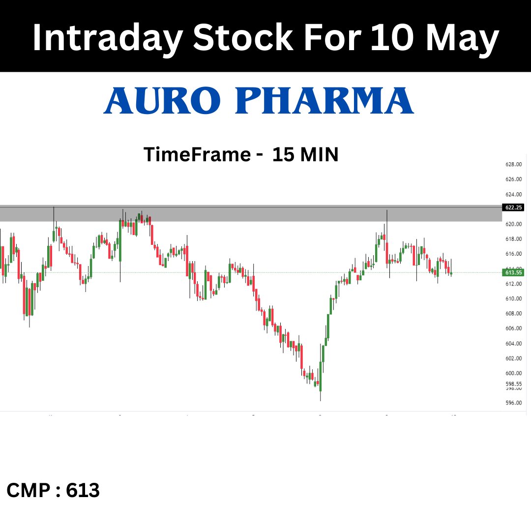 TNeetii's tweet photo. Stocks for 10 May 2023 

#axisbank #mphasis #auropharma #LT
#intraday #breakout #intradaystock #stocktowatch #breakoutchart #stockmarket #stockmarketnews #stockmarketindia https://t.co/sUg8t8Arty