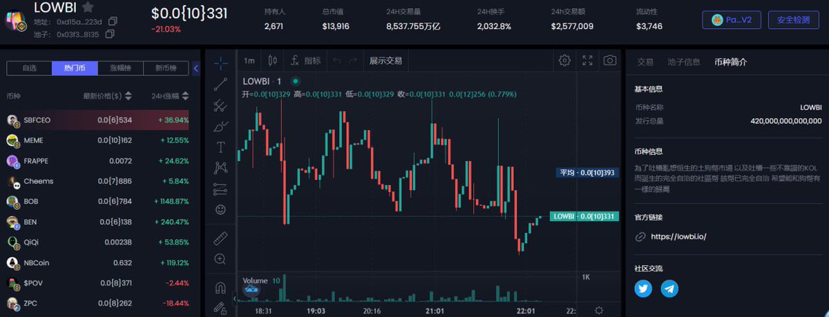 lowbidao's tweet photo. Lowbi DAO头像已上ave！自主DAO机制已经实现！承认“low bi”的失误 但是大家改进后做的不lowbi才对得起这个名字！ https://t.co/DxeSlZV85w