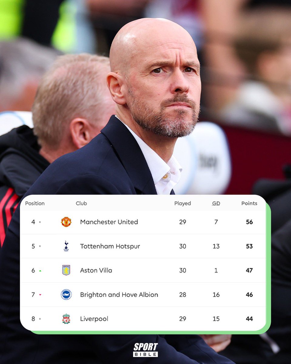 SPORTbible On Twitter The Premier League Table Before And After livescore-latest-premier-league-results-for-week-9-saturday-2018