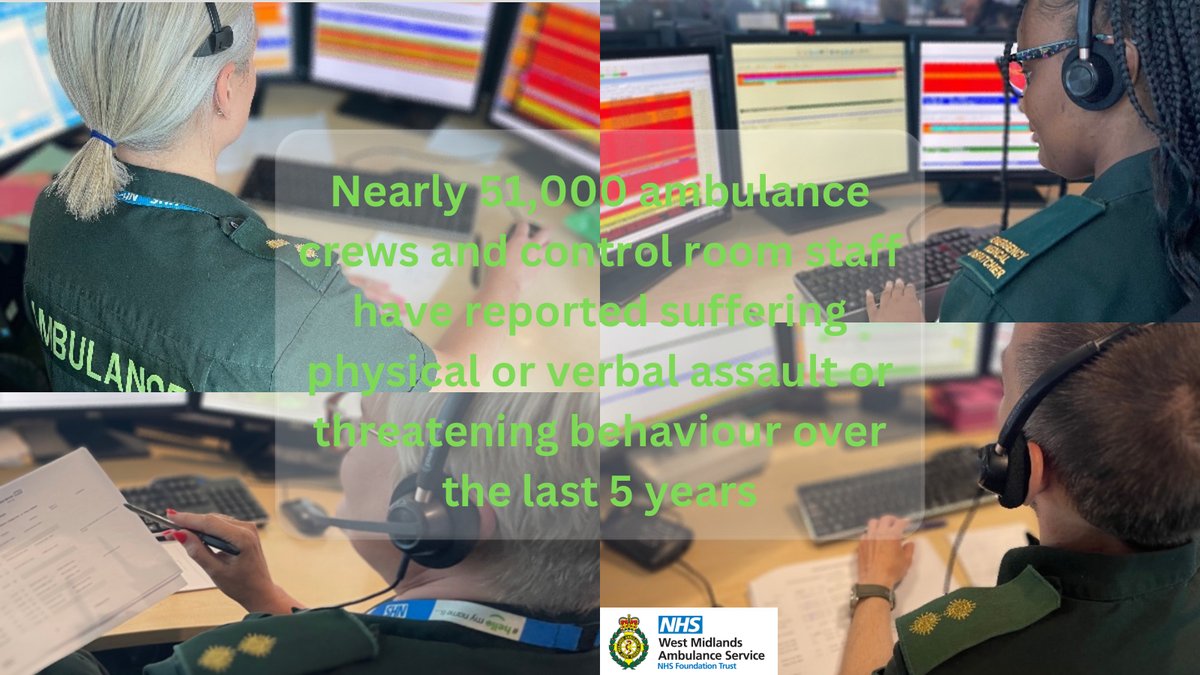OFFICIALWMAS's tweet photo. Nearly 51,000 ambulance staff have reported an assault or threatening behaviour in the last 5 years!

Emergency services staff are here to help. No one deserves to come to work and be treated poorly.

#TeamWMAS #WorkWithoutFear https://t.co/fWXOUyddGU