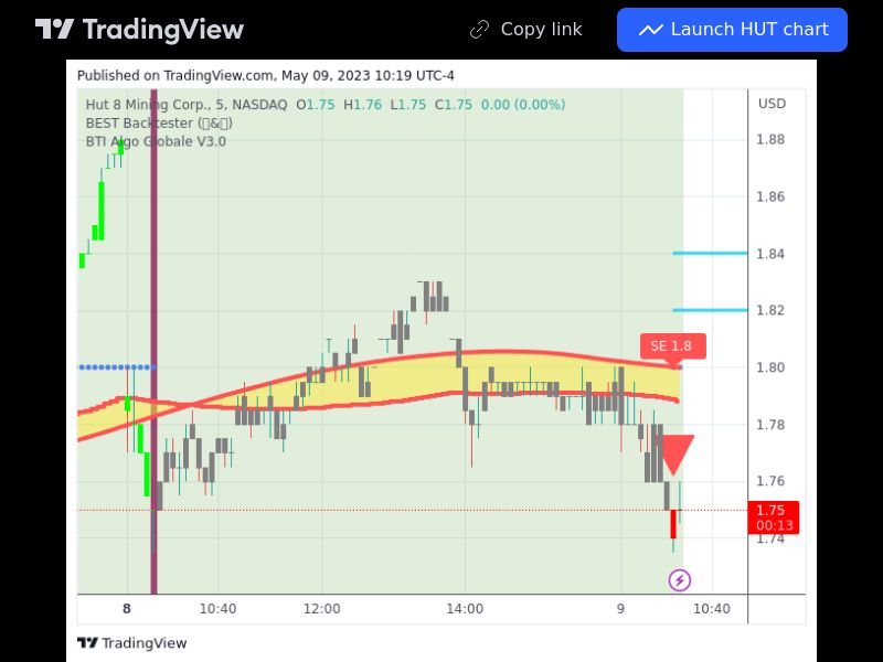 TradingView trade HUT 5 minutes