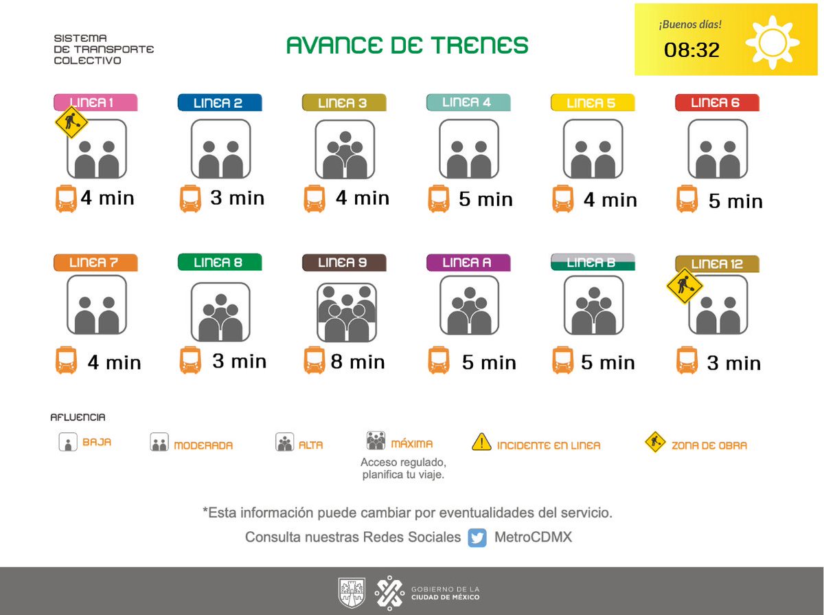 MetroCDMX tweet media