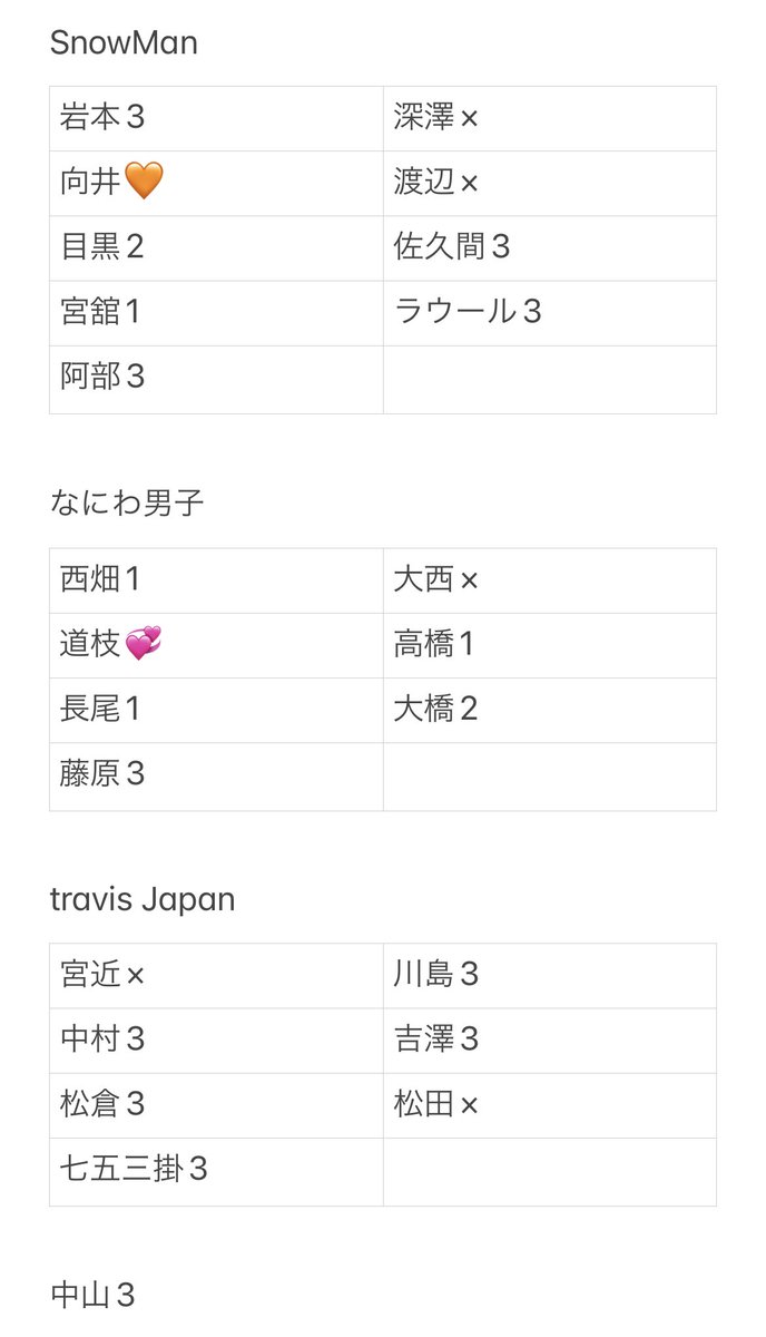 ssqli_2's tweet photo. 【譲】画像のもの

【求】道枝駿佑　向井康二

大3冊購入済みです。
気軽にリプDMお待ちしてます◎

#デタカ交換2023 https://t.co/G54Lxfehkk