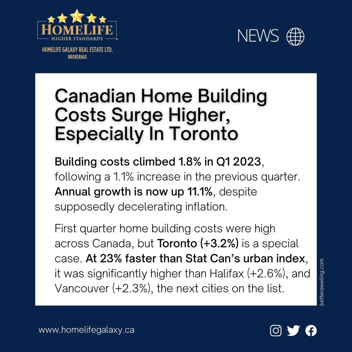 Canadian Home Building Costs Surge Higher, Especially In Toronto

Source: betterdwelling.com/canadian-home-…

#Homelifegalaxy #homelife #property #realestateterms #appraisal #meaning #words #broker #realestate #agent #TORONTOREALESTATE #Listed #Sold #OntarioRealEstate #Realtor #TREB #tax