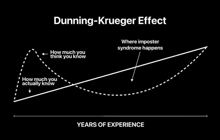 Every day we learn !!! #lifelonglearning