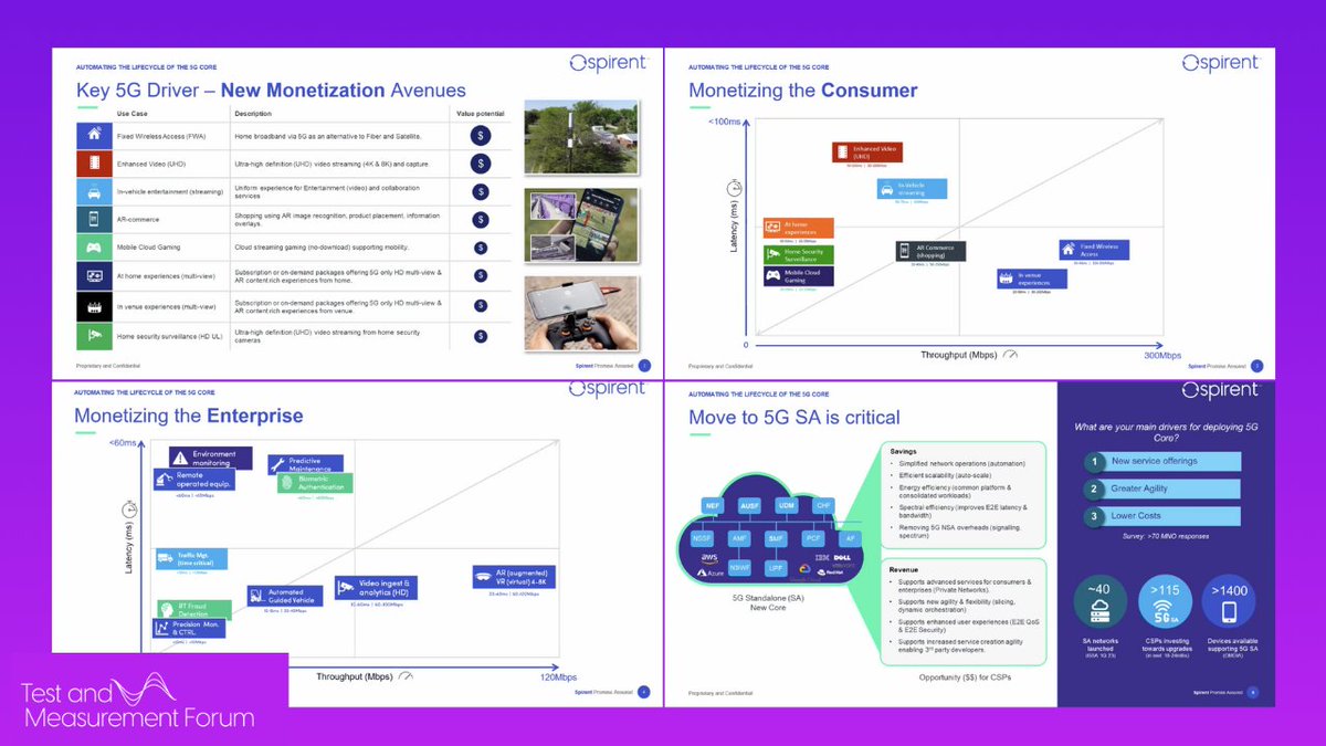 rcrwirelessnews's tweet photo. Join us live now to hear from Anil Kollipara, @Spirent. Get a better understanding of what’s required to make all the new monetization use cases a reality while driving sustainable operational efficiencies. Register now --> https://t.co/ZlDf169bfF https://t.co/5oJxVZfcEu
