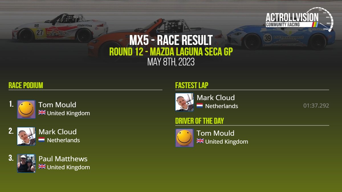 🏆 ACR <a href="/raceroom/">RaceRoom</a> ACR MX-5 Earth Tour Season 2 Round 12 

🌎 Mazda Laguna Seca GP

⏱ 01:37.292 - <a href="/mark16071/">Mark 🇳🇱</a>

🥇 Tom Mould
🥈 <a href="/mark16071/">Mark 🇳🇱</a>
🥉 Paul Matthews

Driver of the day: Tom Mould

Statistics and league tables: actrollvision.com/league/RR/PC/a…