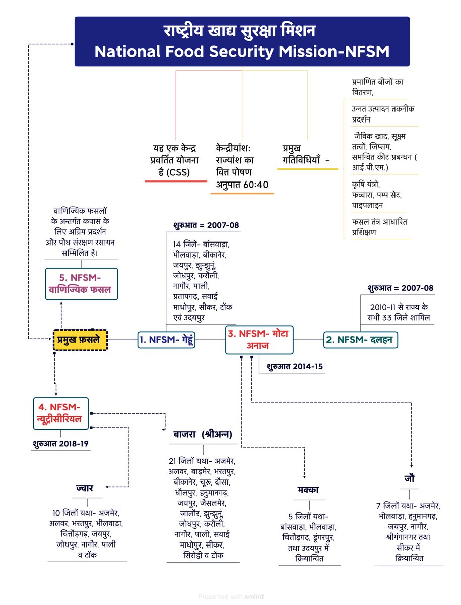 RasJunction's tweet photo. RAS परीक्षा के लिए उपयोगी जानकारी के साथ प्रस्तुत है एक और शानदार विडियो जिसमें खाद्य सुरक्षा को बेहतरीन तरीक़े से प्रस्तुत करने का प्रयास किया गया है - https://t.co/EK2L7w2l85 #rasexam #ras2023 #rasnotification #rajasthancurrentaffairs #rasmains https://t.co/qYIdkbC1lv
