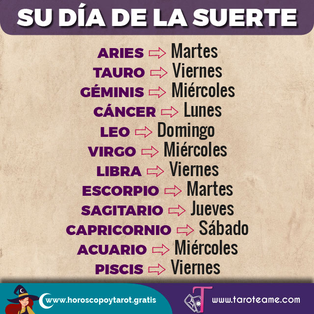 Taroteame_com's tweet photo. 👀 Cómo lo ves ¿eres de “esos signos”?
🔮 Entra en https://t.co/0OBPWbMor4 y descubre la posición de tu Horóscopo en el Ranking Semanal, astromemes, cómo es tu signo del zodiaco y ¡mucho más!

😍 Si te gusta nuestro contenido apóyanos con tus comentarios � https://t.co/I00o1kBmTH