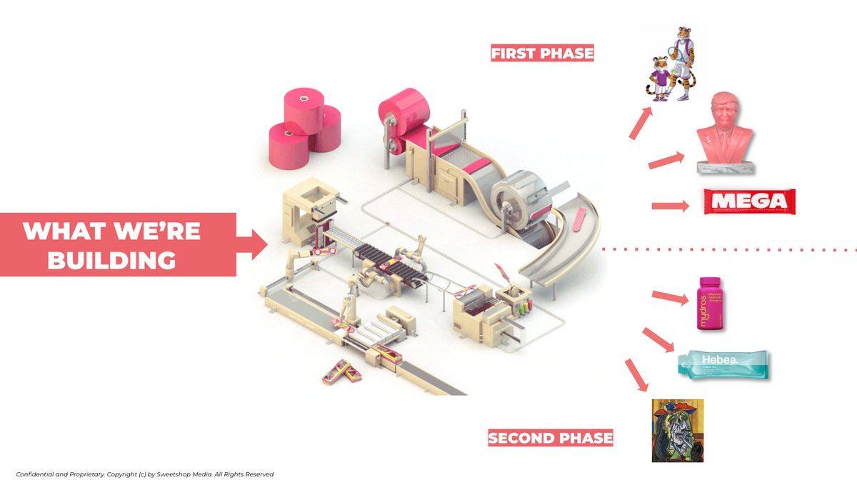 Sweetshop Media 🍭 tweet media