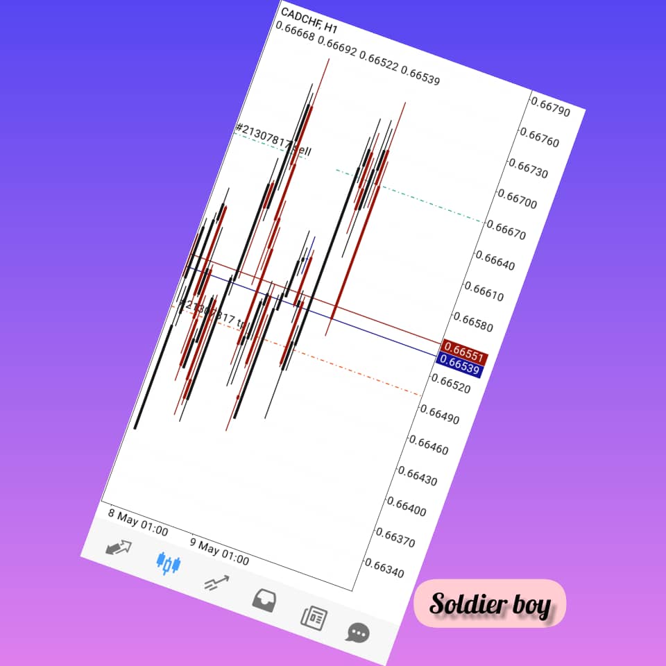 _soldierboy's tweet photo. Easy short 🤟

#forex  #fxtrading #fxtrader #fxmarket #fxsignal #tradingstategy #trademarketing  #forextrading #forexeducation #forexalgorithms #forexmarket #forexbroker #forextips #forexanalysis #fxstrategy #priceaction  #forexprofit #forexinvestment  #technicalanalysis https://t.co/0BFkWZgaIk