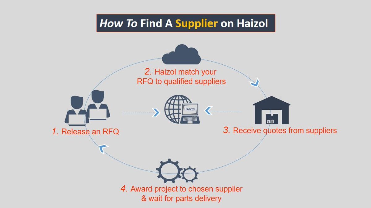 HAIZOL_Dot_Com's tweet image. How to find a Supplier on Haizol

1. Release an RFQ
2. Haizol match your RFQ to qualified suppliers
3. Receive quotes from suppliers
4. Award project &amp;amp; wait for parts delivery

#sourcing #Chinasourcing #Chinasupplier