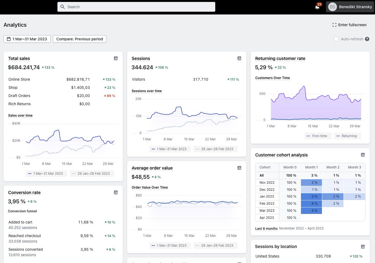 AltcoinGatsby's tweet photo. How to make 700k a month consistently! 

I made a full video breakdown on how we got frontend profitability up, which crucial hires we made and our creative system.    

Want a link?  RT + Comment "loom" &amp; I’ll DM it to you  

(Must follow) https://t.co/wLM3vstw4t