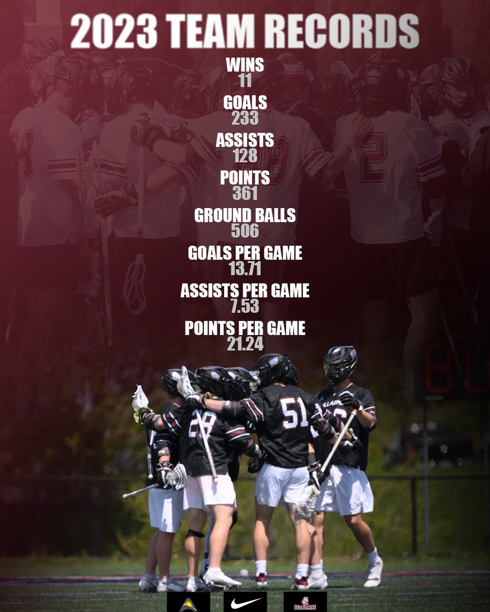 Bellarmine Lacrosse tweet media