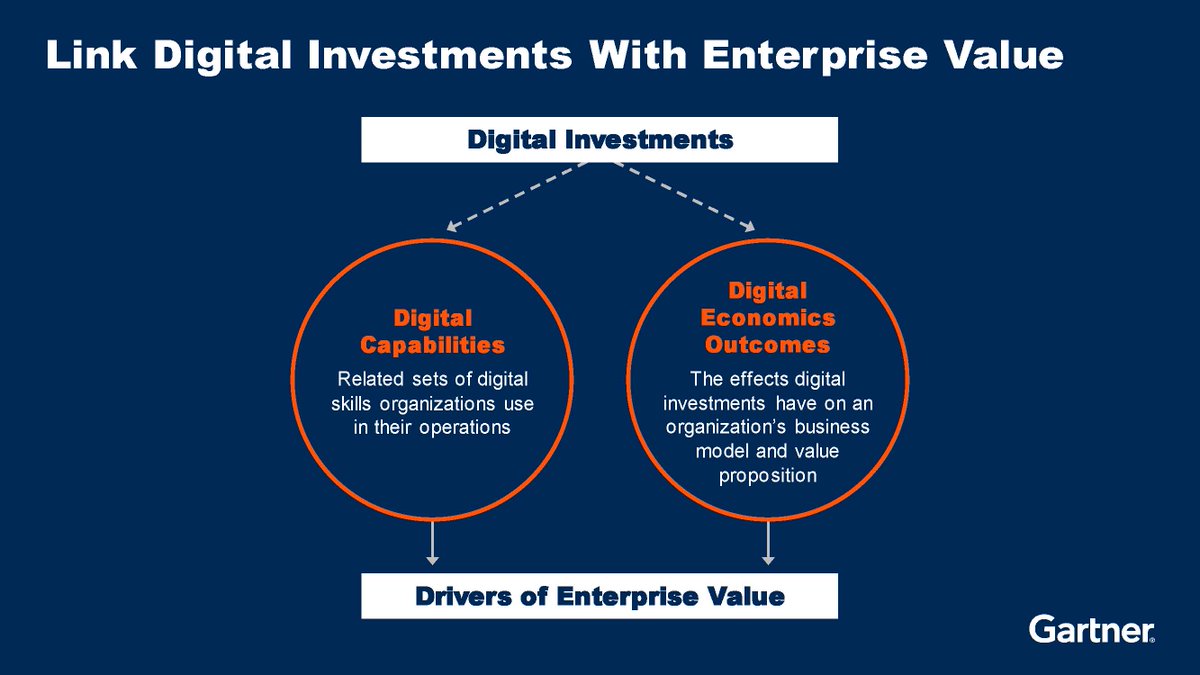 Gartner on Twitter "Step 1 Define the Digital Economics. GartnerSC"