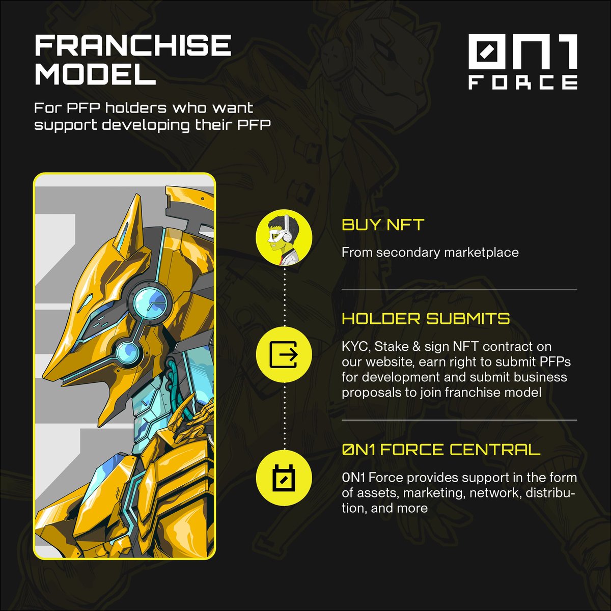 0n1Force's tweet photo. 0N1 FORCE WORLDWIDE

A new paradigm in community support and business development begins now.

Franchise, R0N1N, and World Club applications open. https://t.co/U2JTfeDARG