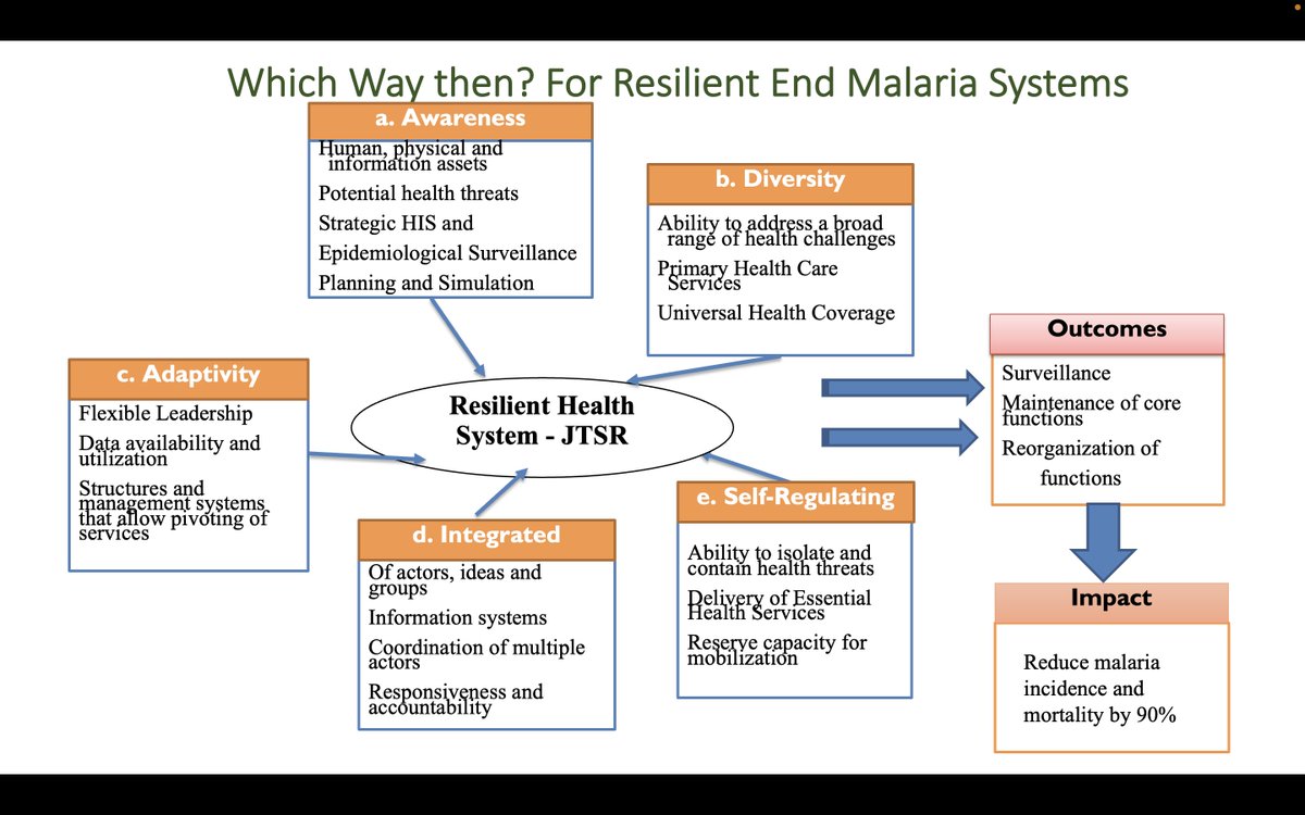 Effective malaria interventions are dependent on strong health systems. We must streamline public health functions, esp. primary healthcare, to build resilience. Resilience is about improving, promoting, protecting &amp; restoring the health of all people. <a href="/chrisbarasa/">ChrisB.Dr</a> <a href="/Amref_Kenya/">Amref Health Africa in Kenya</a>