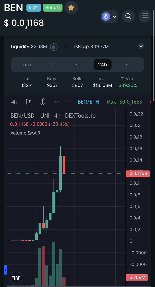 Nftmetamouse's tweet photo. Was a nice run up for $Ben 

Sold my bag near the top (0.000000143) and put it all back into $pepe 

🐸Accumulation time for $pepe ready for the 🚀

@pepecoineth #pepecoin #FOURCHANTOkEN https://t.co/98bUKMZ8Hx