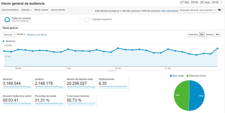 conecta_turismo's tweet photo. El próximo Julio, Google Analytics se actualiza a GA4. Si todavía no has realizado el cambio, te animamos a que lo realices cuanto antes. Para que conozcáis en qué consiste y qué trae este cambio os dejamos un post con información 

https://t.co/Zgv1jWU3Ph https://t.co/nl3MXfaq3m