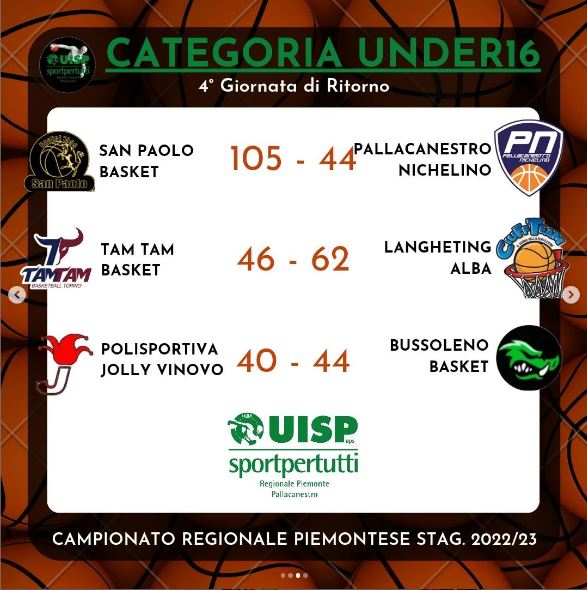 uisppiemonte's tweet photo. #Pallacanestro Uisp Piemonte, i risultati delle diverse giornate per le categorie U13, U14, U16 e U18...tra meno di due settimane le finali, quali saranno le squadre vincitrici?
info su calendari e programmi 
pallacanestro.piemonte@uisp.it
https://t.co/78QABli4vg https://t.co/ciNJvvUM9E