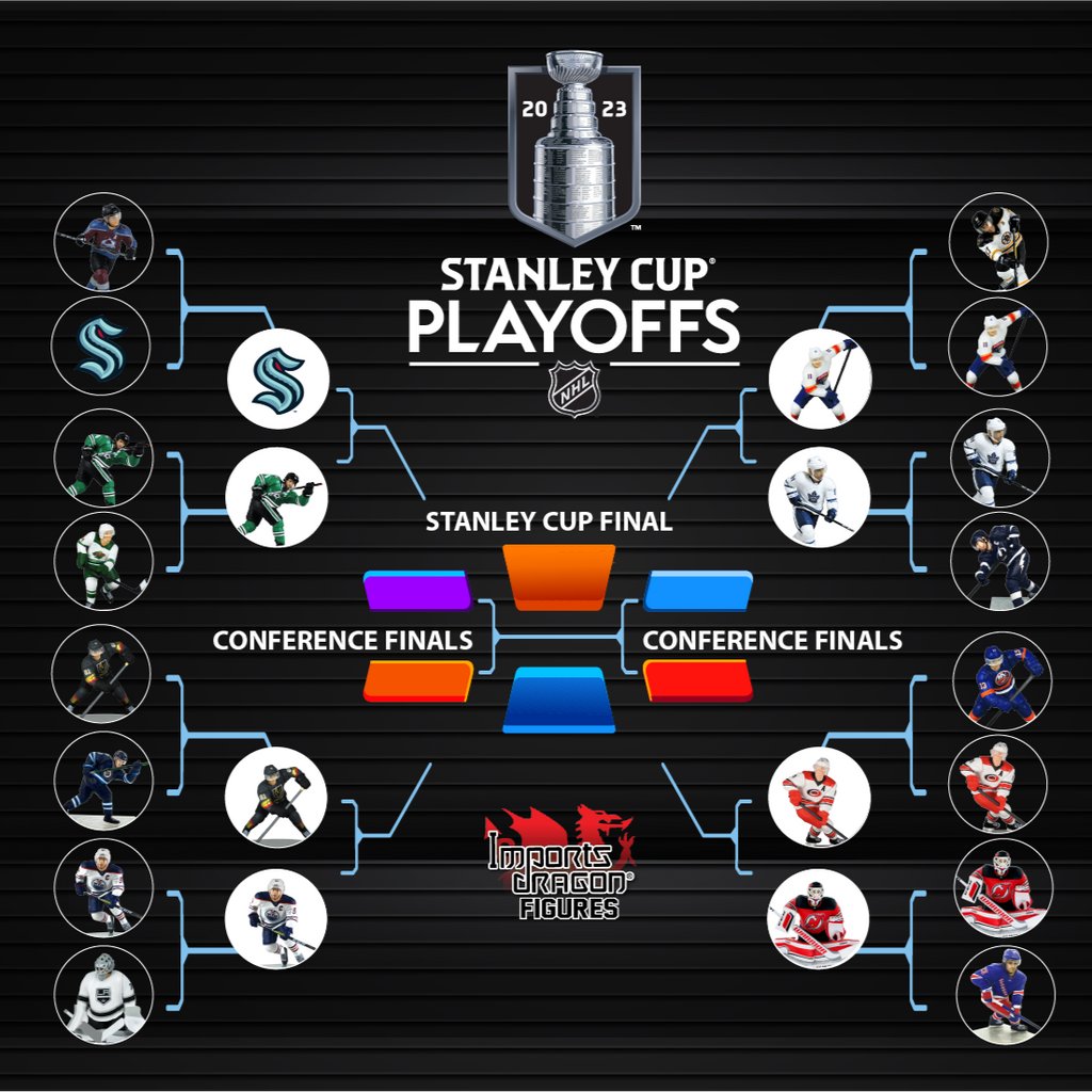 ID_Figures's tweet photo. It's been a wild round 2 with not one, but TWO wild cards still in the running and both in good shape to move ahead... Florida and Seattle for conference finals anyone? 👀

#NHL #nhlhockey #nhlplayoffs #round2 #WildCard #stanleycup #stanleycupplayoffs https://t.co/jdJqhupIYk