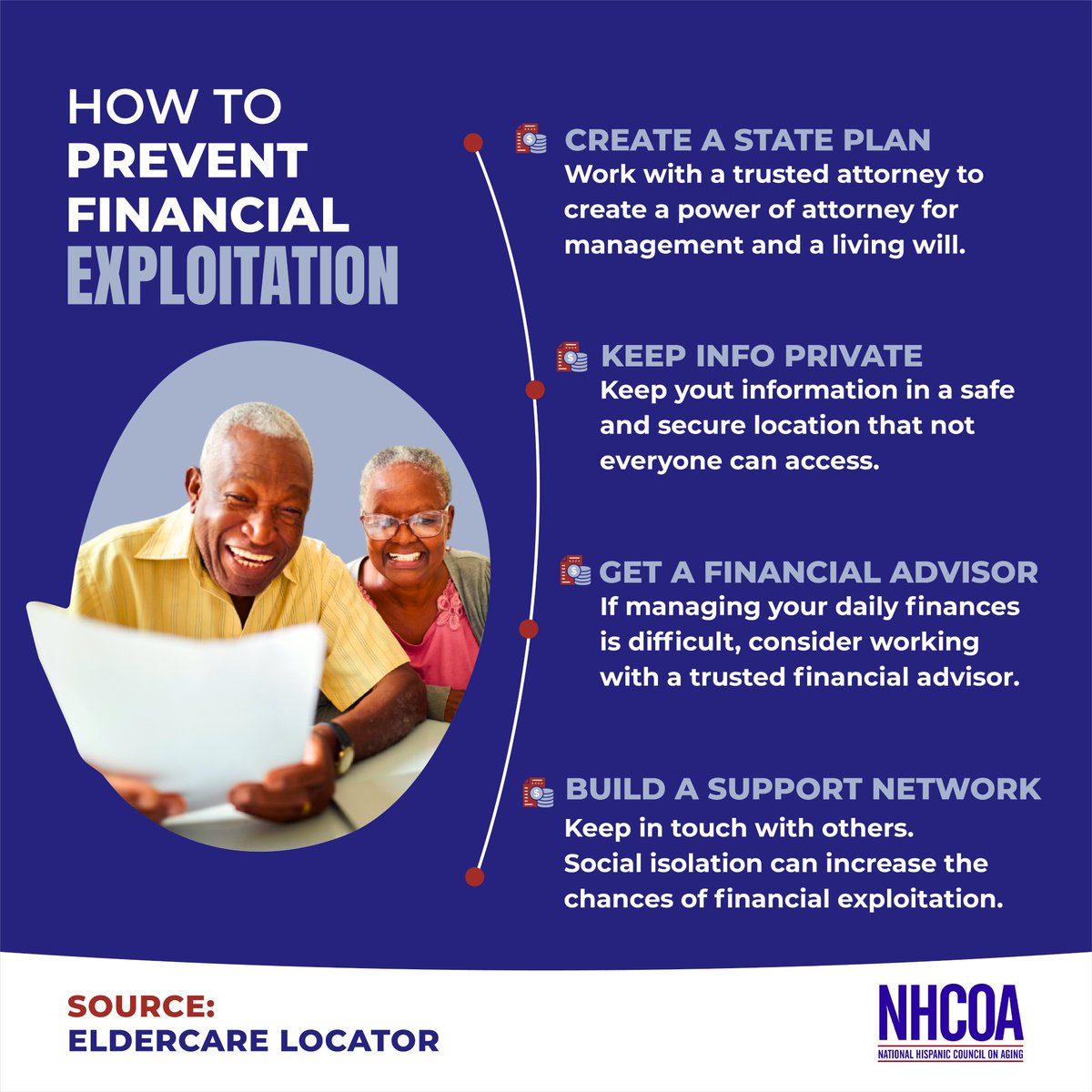 NHCOA's tweet photo. #NHCOAInforms | Financial exploitation can create legal costs and can lead to social isolation, which reduces the engagement of #olderadults in their communities.
However, there are steps that older adults can take to prevent or reduce the risk of #financial #exploitation. https://t.co/HTay1mBnkA