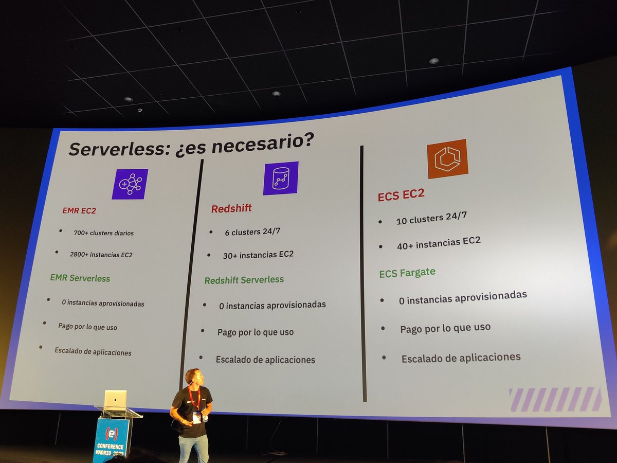 albertoiNET's tweet photo. #CodemotionMadrid23 https://t.co/lxQVTPCI81