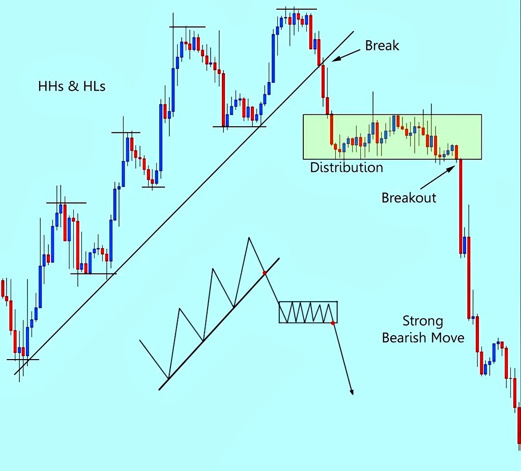 Breakoutrade94's tweet photo. Tecnical analysis chart reading

Practice &amp; Learn 📈📈📊📉✅ 

#investing #Breakout #TradingView #stockmarkets #Nifty #banknifty 
@_RATHO_rE @st https://t.co/OGVV65B6ad