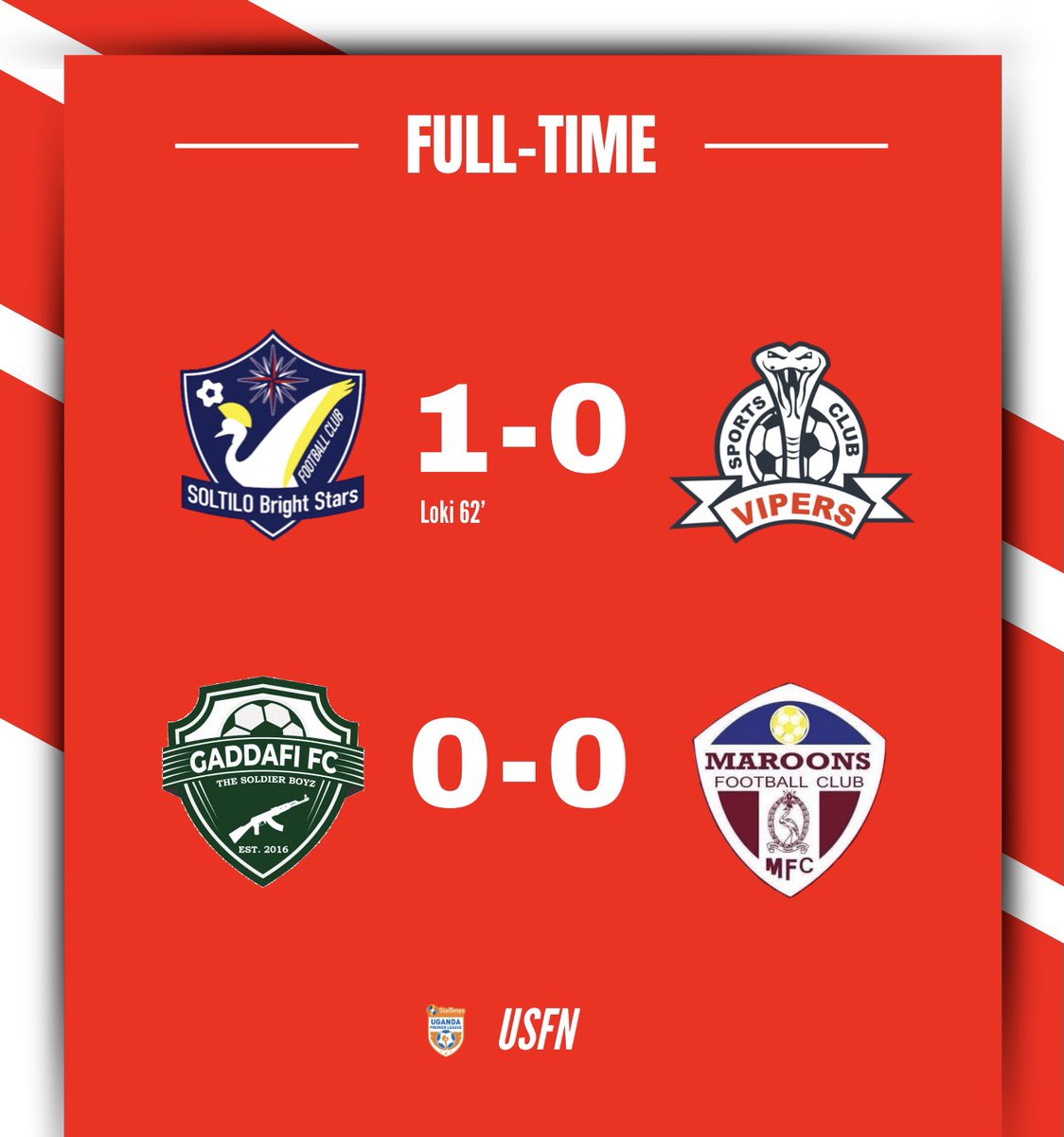 FULLTIME! ⏰

<a href="/BrightStarsFC/">Soltilo Bright Stars FC</a> 1-0 <a href="/VipersSC/">𝐕𝐢𝐩𝐞𝐫𝐬 𝐒𝐩𝐨𝐫𝐭𝐬 𝐂𝐥𝐮𝐛</a> 
MOTM - Hassan Matovu 

@GaddafiFC 0-0 <a href="/OfficialMaroons/">Maroons FC - Official</a> 
MOTM - Simon Tamale 

#StarTimesUPL
#USFN