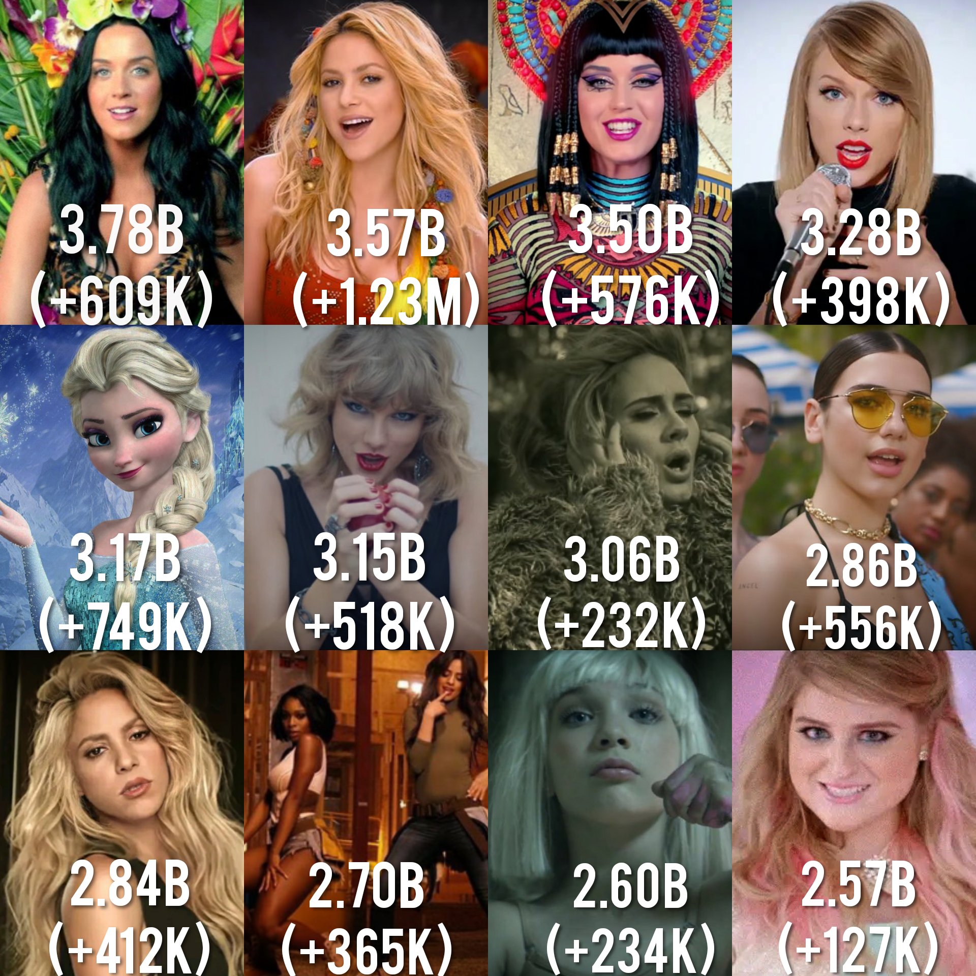 Most viewed female music videos sales