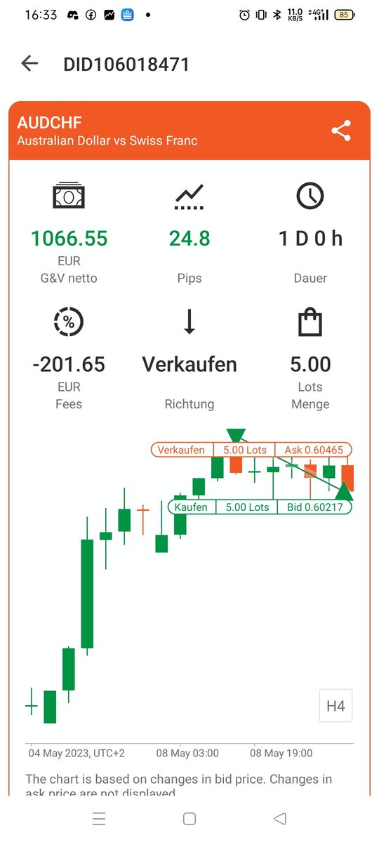 Trading makes me happy 😁