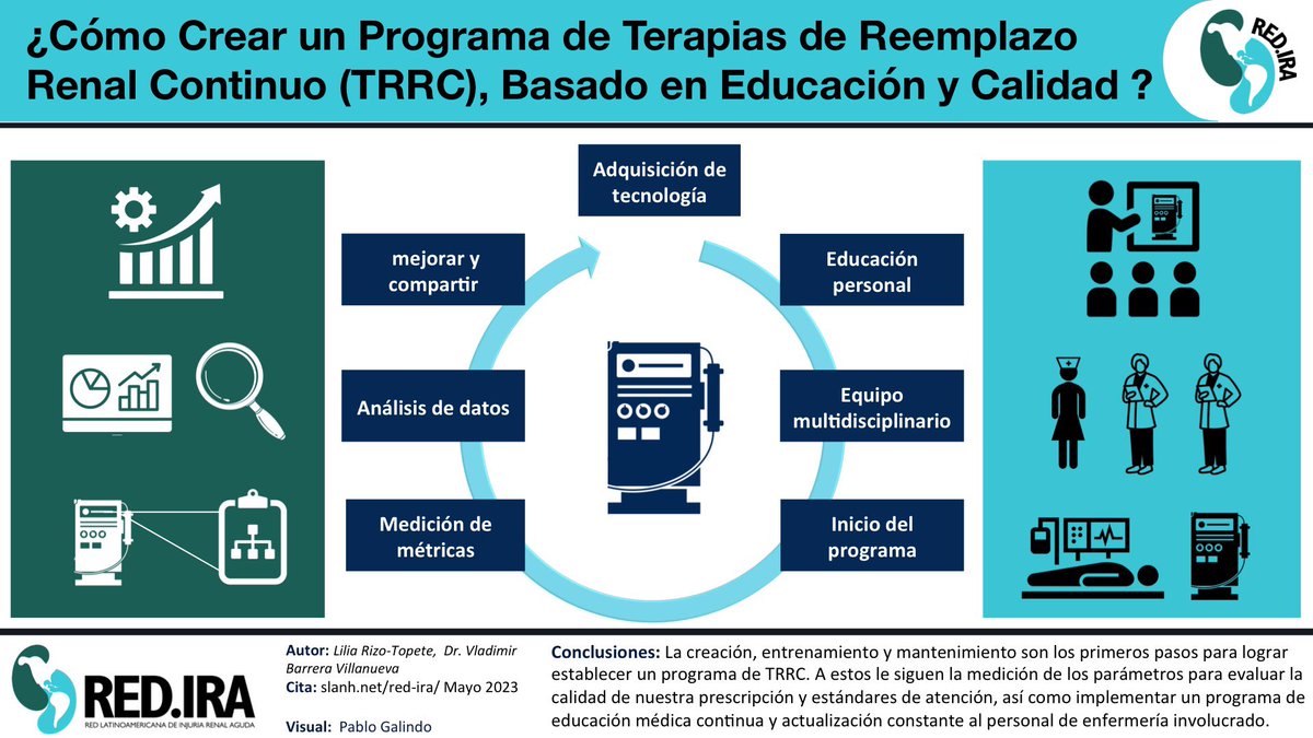 Tema del mes – Mayo 2023

¿Cómo Crear un Programa de TRRC Basado en Educación y Calidad

Por: Lilia Rizo-Topete <a href="/DraMarili/">Lilia Rizo</a> y Vladimir Barrera <a href="/VladimirNephver/">Vladimir Barrera</a> 

El artículo en español y portugués en:
slanh.net/red-ira/