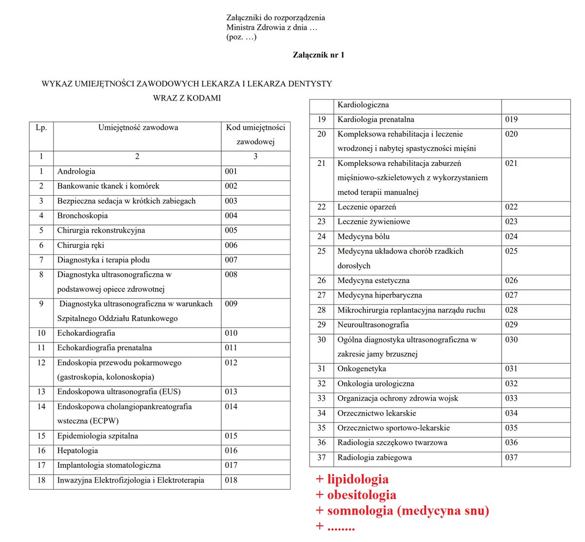 Czy rozporządzenie Ministra Zdrowia w sprawie umiejętności zawodowych lekarzy ma szanse wejść w życie czy ponownie powtórzy los rozporządzenia z 2007 r.? <a href="/a_niedzielski/">Adaś N.</a> 🙏🙏🙏

legislacja.rcl.gov.pl/projekt/123628…

<a href="/MZ_GOV_PL/">Ministerstwo Zdrowia</a>