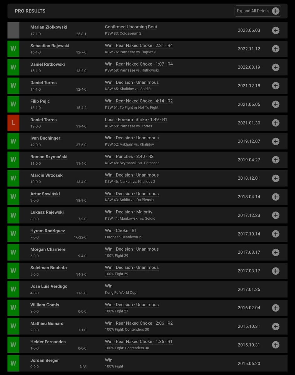4 - La progression
Le gars n'a que 25 ans ! Il y a beaucoup d'espoirs qui sont arrivés à L'UFC et qui se sont cassé la gueule d'une force... Vous n'avez même pas idée. J'parle d'argent depuis tout à l'heure, mais son choix est aussi dans le but de prendre de l'expérience.
19/27