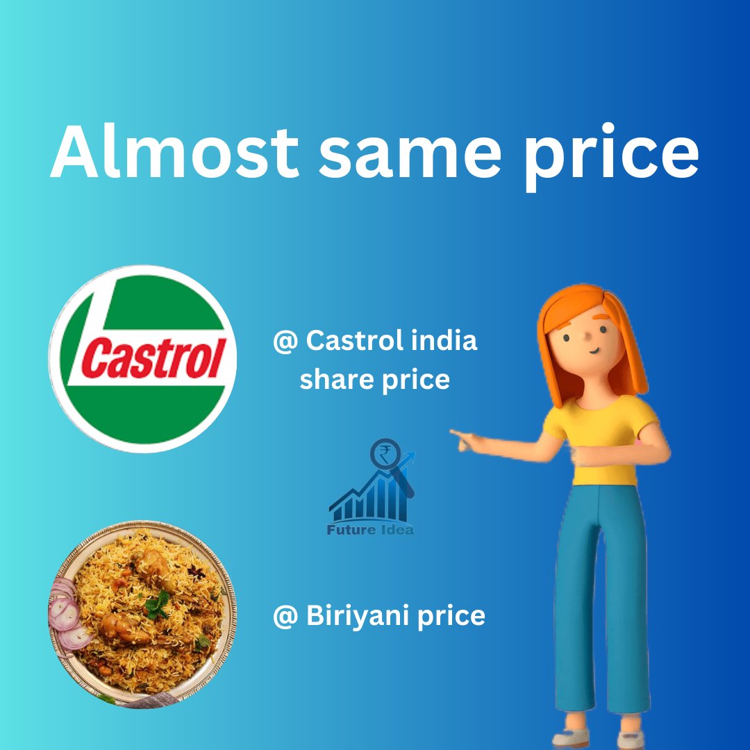 Futureidea_offi's tweet photo. Did you Know...?

Biriyani Price almost equal to Castrol india share price

Following us to know more facts like this....?😎📈💸
#TamilNadu #nifty50
#Nifty #NiftyBank #niftyOptions #niftyOptions #ShareMarketUpdate #sharemarketindia https://t.co/gKxQGLW3GF