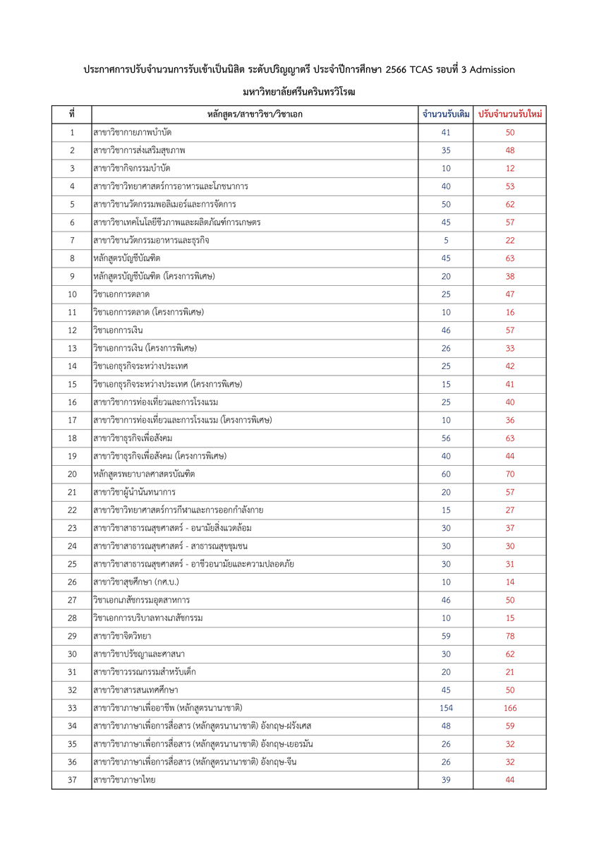 ทีมมศว (ไม่มีจุด) tweet media