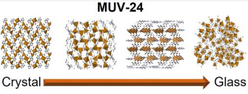 luisleonalca's tweet photo. Very glad to share that our work in glasses has been published in @J_A_C_S. Thanks to all the collaborators involved. I hope you enjoy the first meltable Fe-ZIF. 🥳🥳. @GMinguezEsp. 

https://t.co/RDv6kKyQc7 https://t.co/PaGIis8fh5