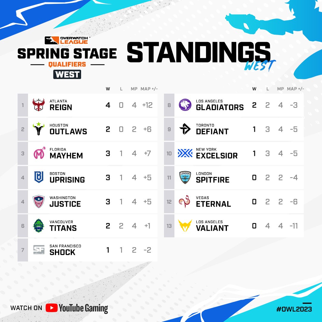 Overwatch League on Twitter "The OWL2023 Week 2 Standings are here